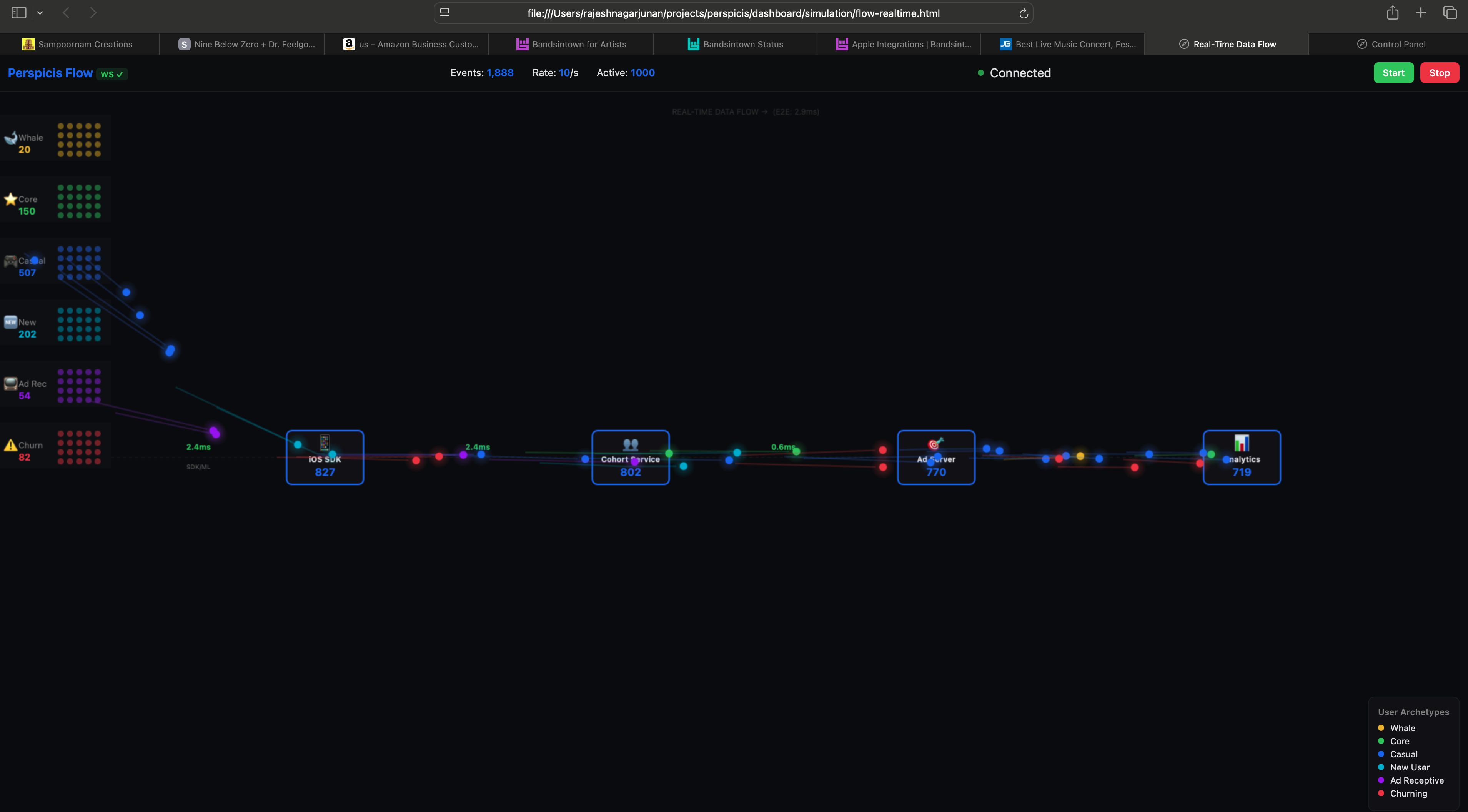 Perspicis real-time data flow